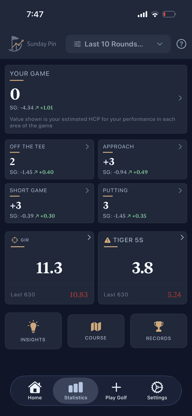 Sunday Pin dashboard