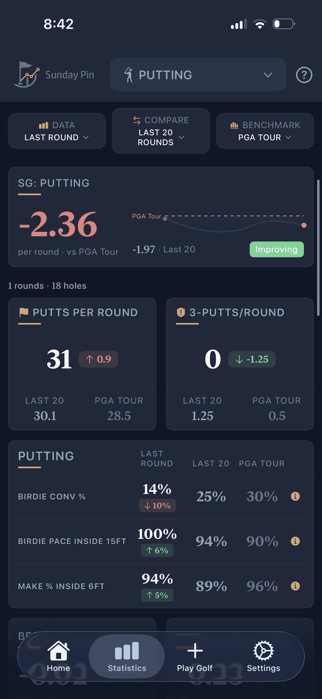 Are you missing more than expected, or just more than you'd like?