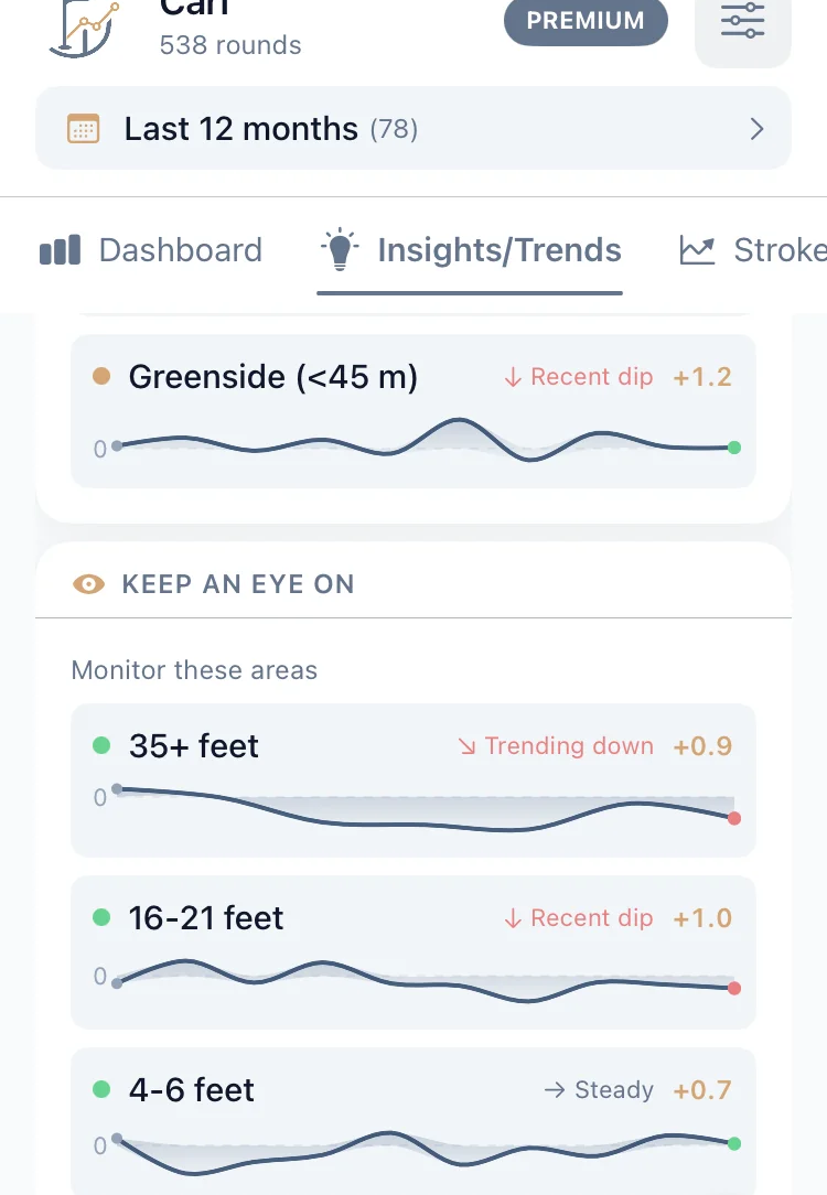 Golf improvement recommendations showing personalized practice priorities based on golf statistics analysis